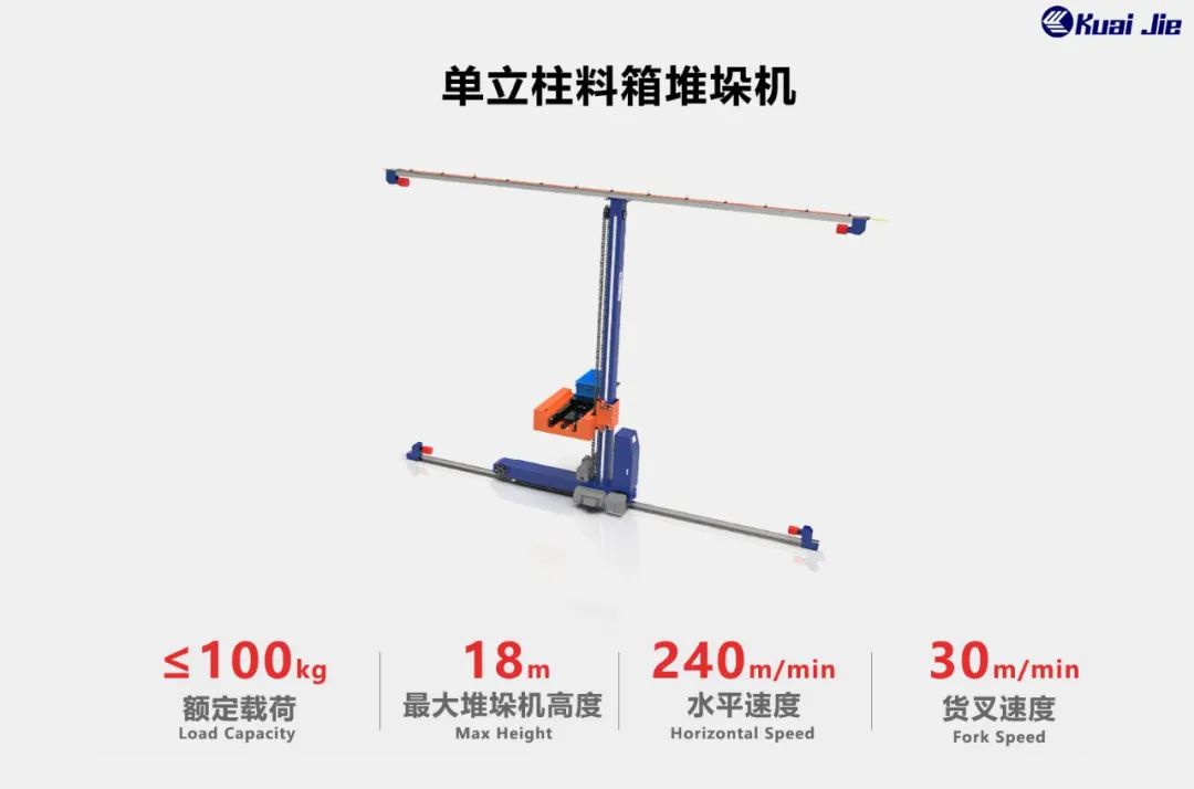 打造“搬運(yùn)機(jī)器人+智能倉(cāng)儲(chǔ)”行業(yè)體系化方案，快捷助力企業(yè)實(shí)現(xiàn)智慧工廠(chǎng)和智能物流！